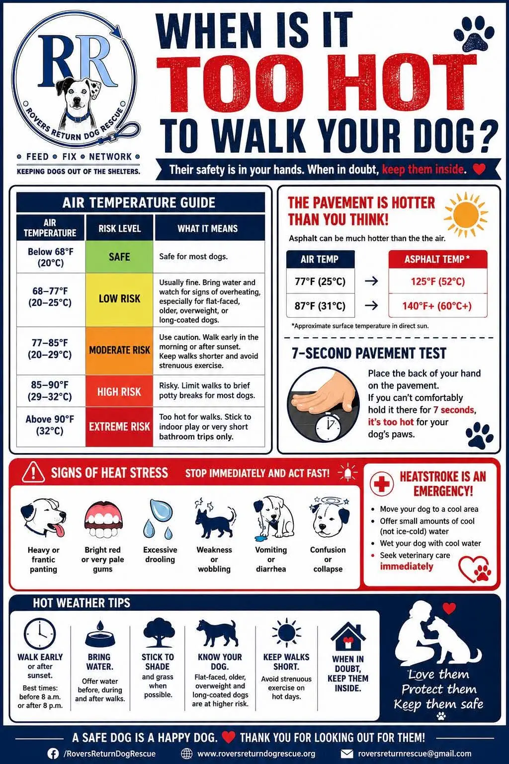 When Is It Too Hot to Walk Your Dog? — Rovers Return Dog Rescue infographic with an air temperature risk guide, pavement heat comparison, 7-second pavement test, signs of heat stress, and hot-weather walking tips